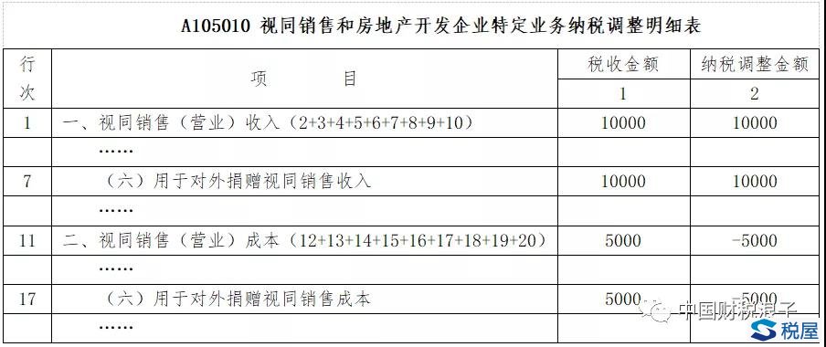 捐赠劳务居然也可以税前扣除-图片14