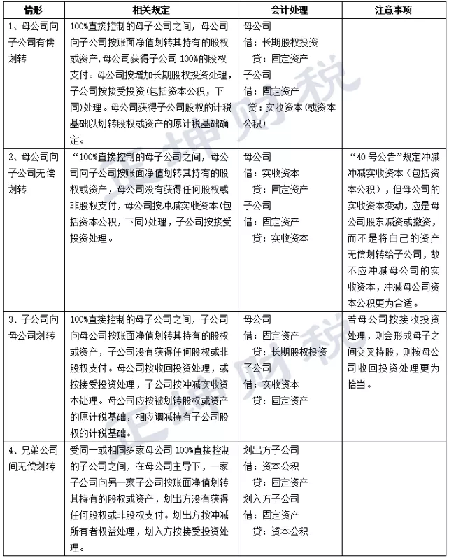 并购重组之资产（股权）划转涉税分析-图片4
