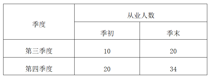 “实质性运营”：你清楚了吗？-图片3