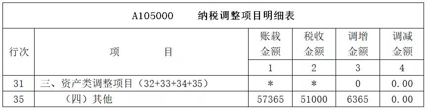 承租人视角下执行新租赁准则税会差异解析-图片4