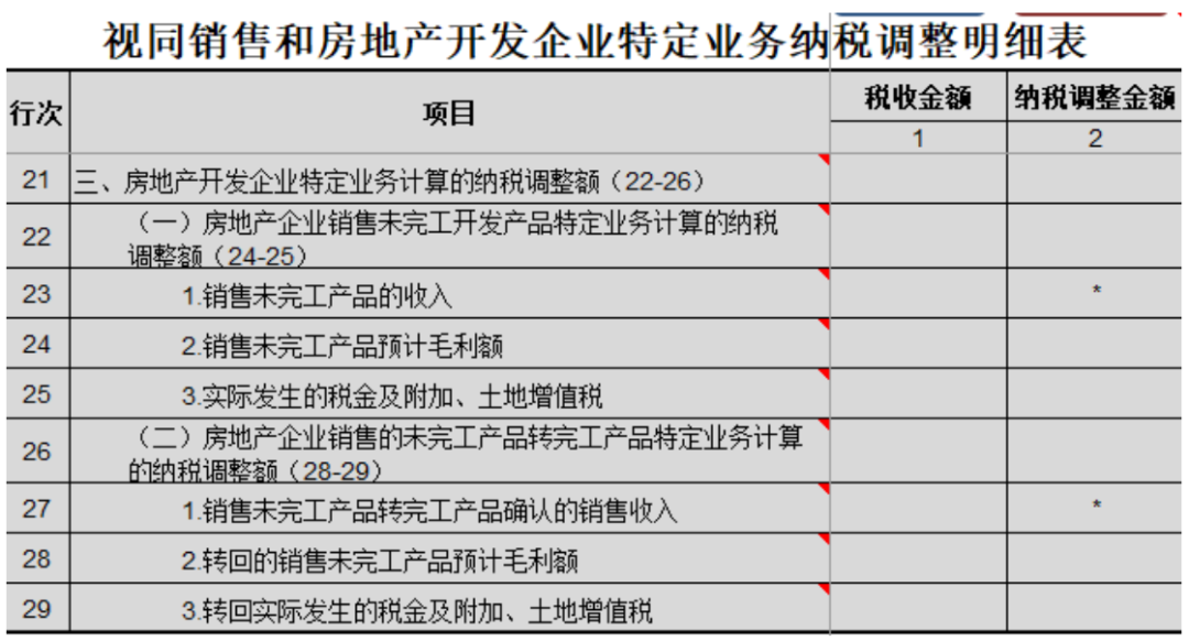房地产企业广宣费、业务招待费企业所得税扣除方式及纳税申报-图片3