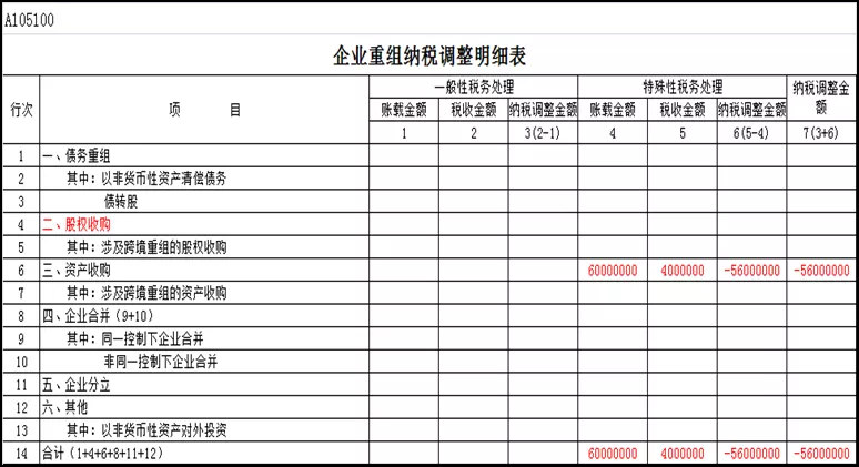 股权收购和资产收购的法务和税务处理及例解-图片4