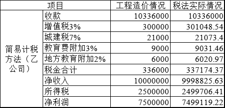 营改增后建设工程造价计算及涉税处理-图片7