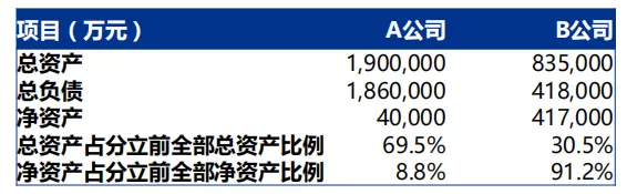 案例：分立中涉及的税务处理-图片4
