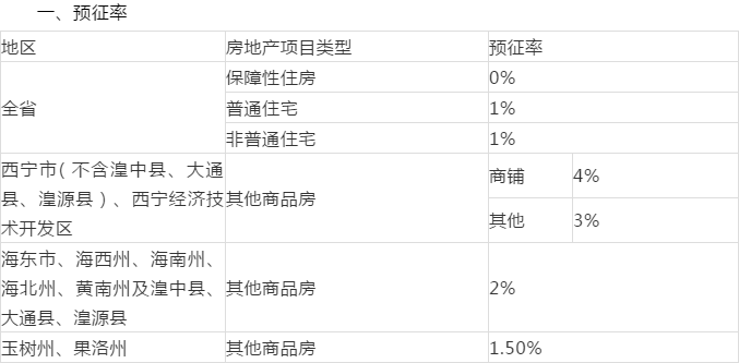 各地关于土地增值税预征率的规定汇总（截至2021.9.30）-图片2