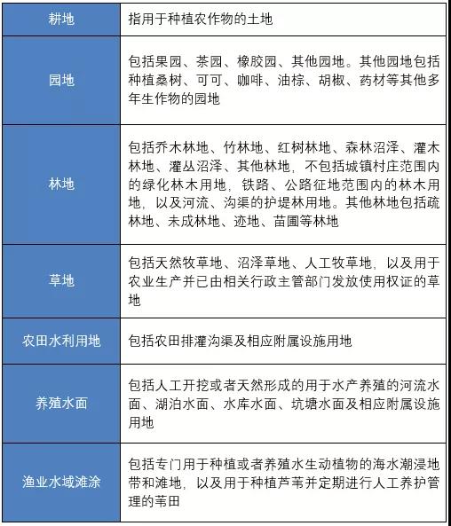 新能源项目的两把达摩克利斯之剑(二)——耕地占用税篇-图片1