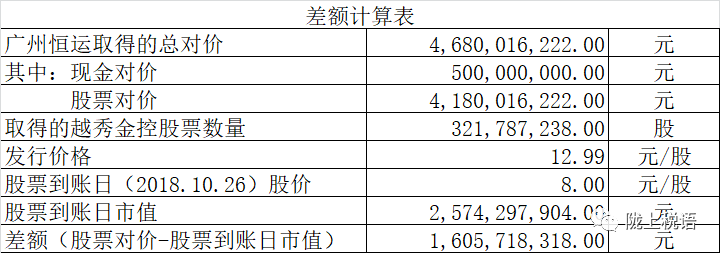 上市公司出售股权，16亿元的差额，为何税务局要求更正申报？-图片2